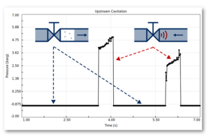 BOSfluids 7.1 implements a new cavitation model named the Homogeneous Vapor Cavity Model that addresses some of the shortcoming of the Discrete Vapor Cavity Model (DVCM) and the Discrete Gas Cavity Model (DGCM).