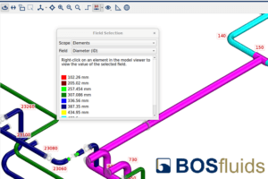 BOSfluids Better support for model verification