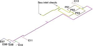 cooling water piping on a dredger, surge analysis