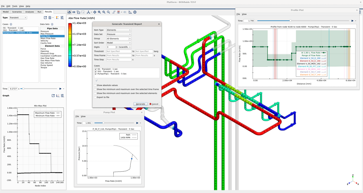BOSfluids Key Features • Dynaflow Research Group