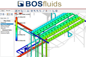 BOSfluids flow direction
