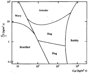 fuel jetty events, slug formation, slug forces, vibration analysis