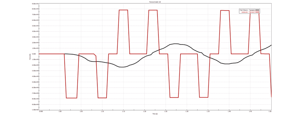 surge, firewater, waterhammer