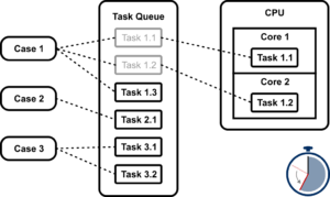 bosfluids, bosfluids 7.2, multi-core processors