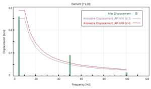 api 618 edition 6, api 618, BOSpulse, BOSpulse 5.2