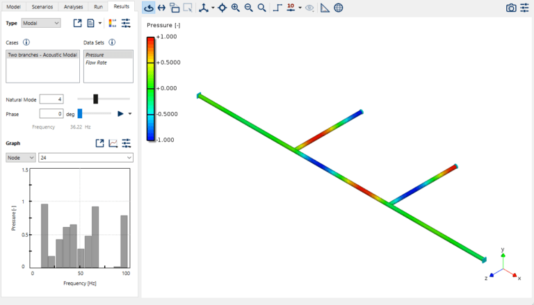 BOSpulse 5.2 Support for modal acoustic analyses • Dynaflow Research Group
