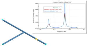 harmonic solution, harmonic flow solver, BOSpulse, BOSpulse 5.2