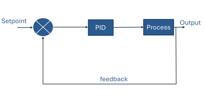 PID Control System