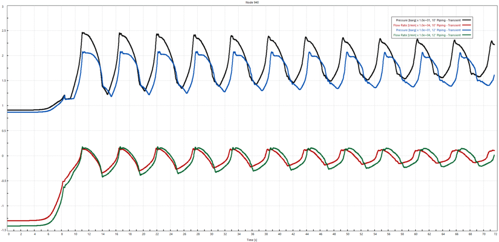 multiple scenario results