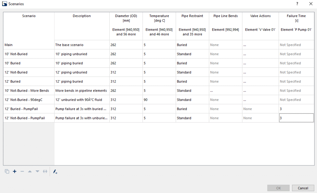 track differences between scenarios