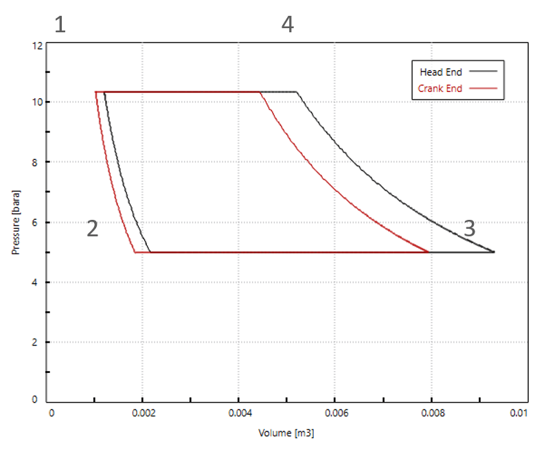 PV diagram