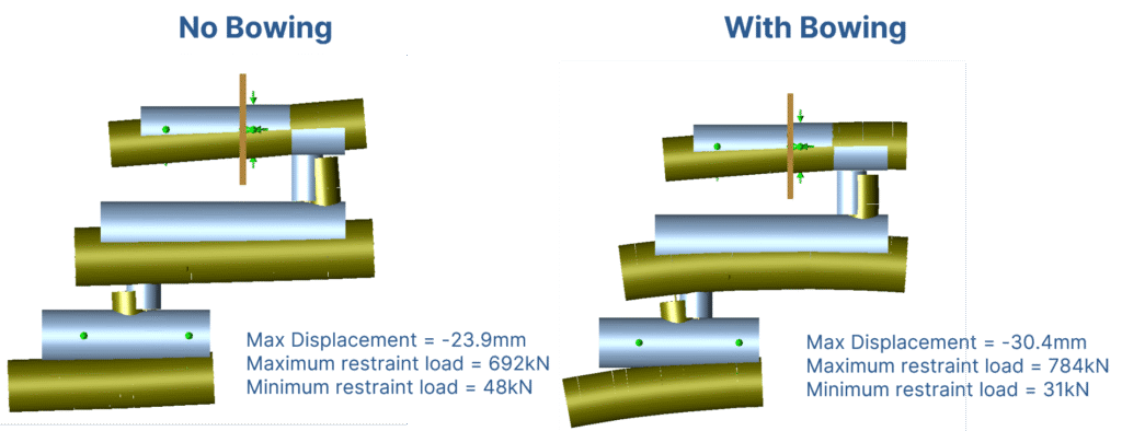 example thermal bowing
