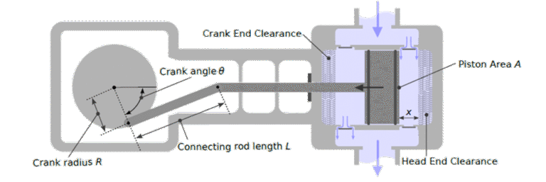 Stepless Capacity Control in Reciprocating Compressors • Dynaflow ...