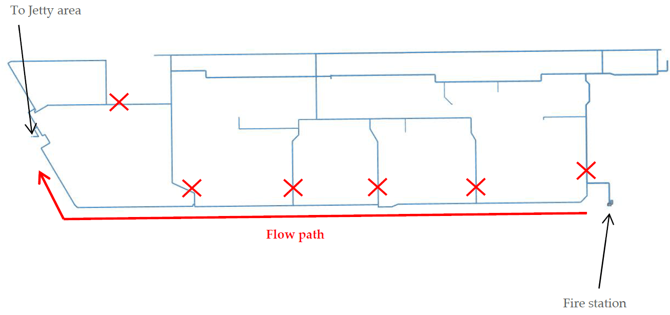Managing Surge and Stress in Firewater System Extensions for LNG ...