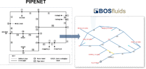 pipenet file import interface