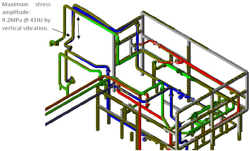 Dynamic stress response of the Ærfugl MEG Injection Skid