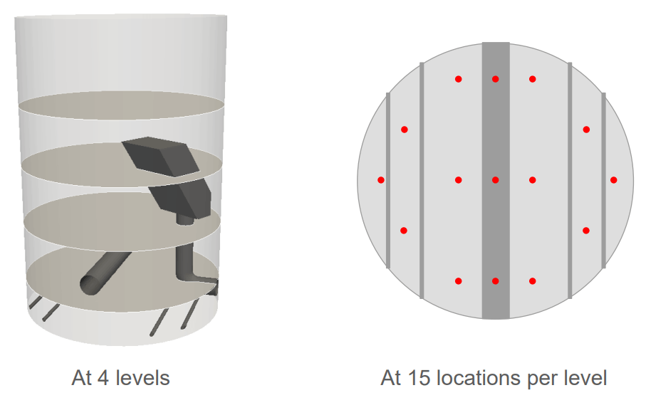 CFD Two-Phase Mixing Flow Analysis of a 60 m³ H₂S Bioreactor