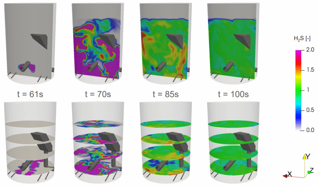 CFD Two-Phase Mixing Flow Analysis of a 60 m³ H₂S Bioreactor