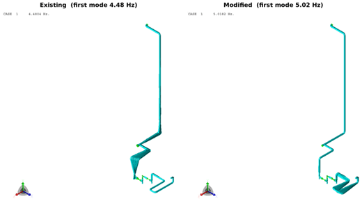 Calculated first mode shape for the existing and the modified support arrangement, at 4.48 Hz and 5.02 Hz respectively.