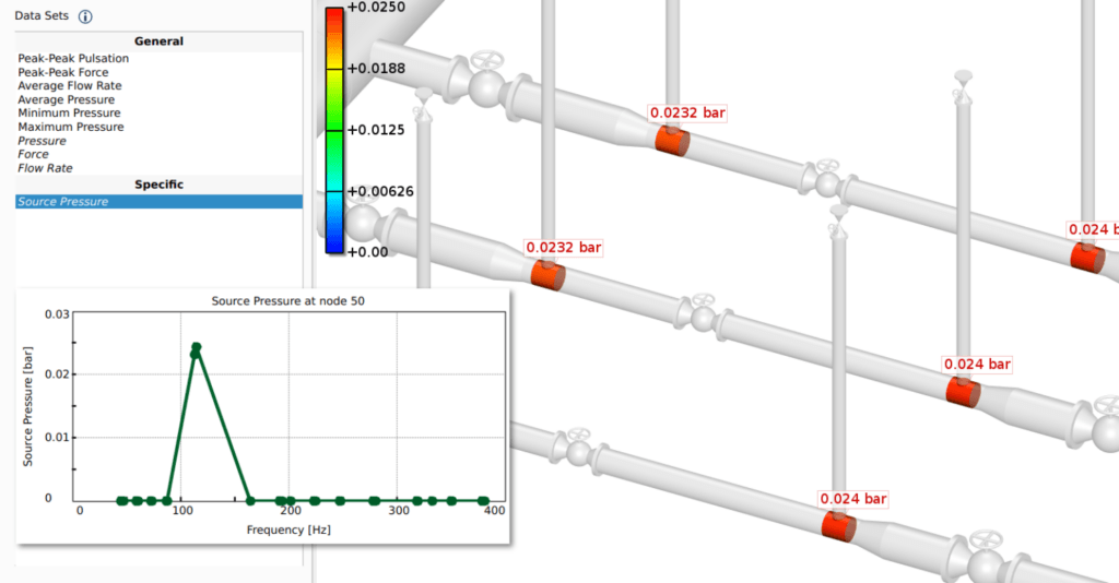 BOSpulse 6.1 FIP source pressure