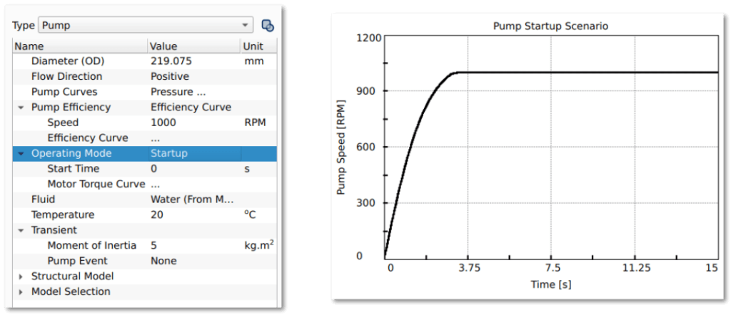 BOSfluids 8.1 Pump model 1