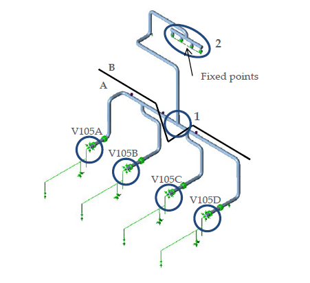 Piping flexibility model of four vessels and the interconnecting lines. The black line separates section A from section B. Label 1 marks the manifold main tee and label 2 the heat exchangers, of which only a small part is modelled. The arrow indicates the heat exchanger fixed points.