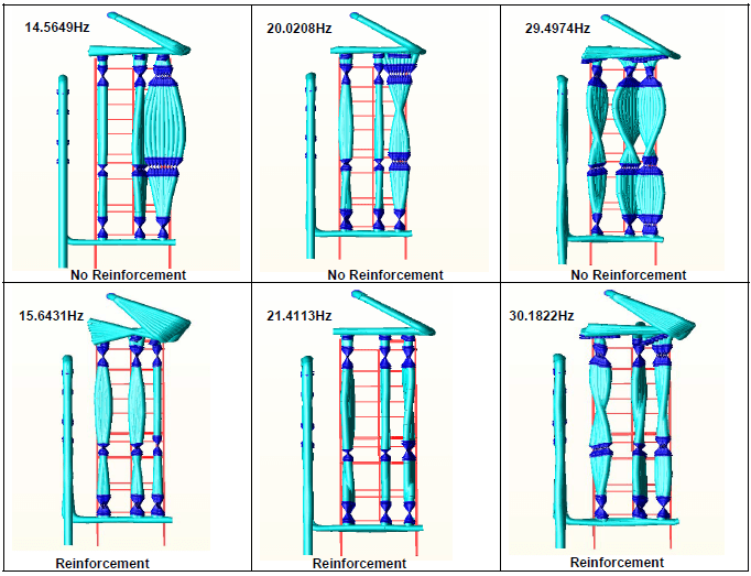 Normalised displacement at natural frequencies close to the excitation frequencies without reinforcement (14.5649, 20.0208 and 29.4974 Hz, upper row) and with reinforcement (15.6431, 21.4113 and 30.1822 Hz, lower row).
