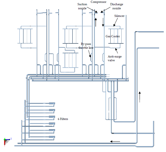 Overview of the station piping larger than 3 inches, with the compressor, suction and discharge nozzles, silencer, gas cooler, anti-surge valve, by-pass throttle line and filters labelled.