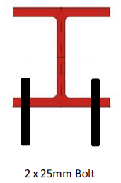 Two-bolt anchorage option for a steel I-section, shown with one 25 mm bolt either side of the web. Two bolts on the same side are also an option.