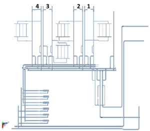 One exception was observed at compressor train 3: a high vibration level at 1 Hz on the discharge piping, at a location downstream of the elephant ear. The motor RPM, compressor RPM and compressor blade frequency are all much higher than 1 Hz, which eliminates them as the cause. No explanation had been found at the time of writing, since there is no obvious vibration source at 1 Hz.