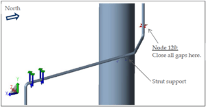 Strut support and the support at node 120 on the vertical piping next to the stripper column. Closing the gaps at node 120 is advised.