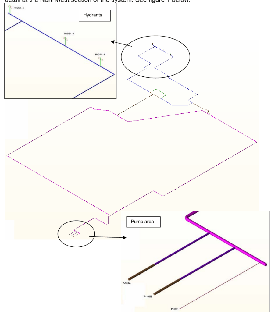 Isometric view of the surge model, with enlarged details of the hydrant area and the pump area.