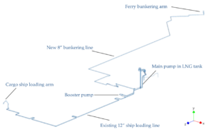 Isometric view of the piping model, showing the new 8-inch bunkering line and the existing 12-inch ship-loading line