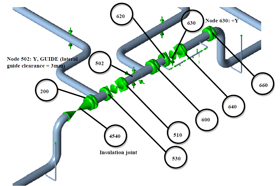 Isometric detail of the modelled manifold section